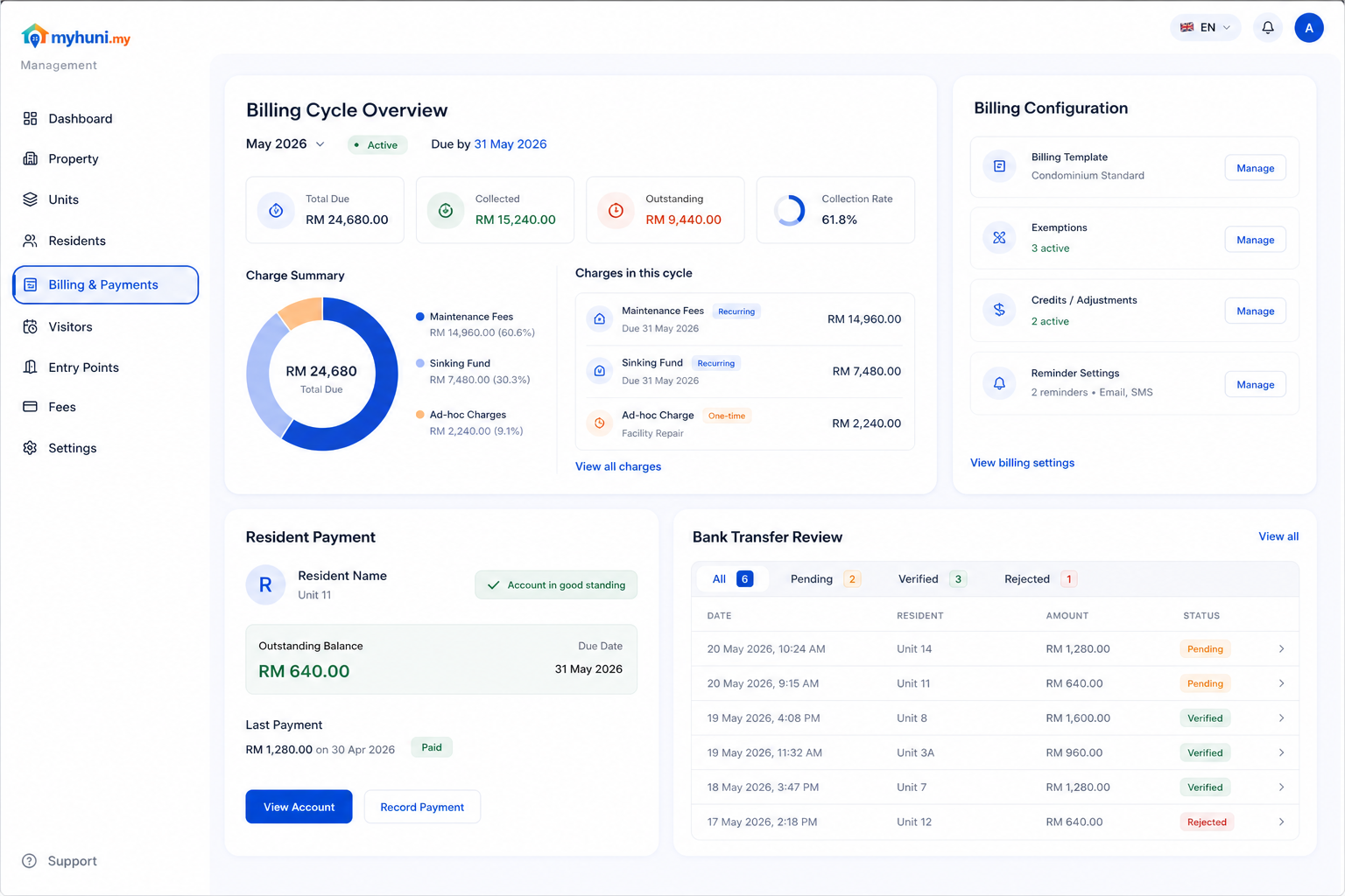 MyHuni billing cycle, charge configuration, resident payment, and bank-transfer review dashboard