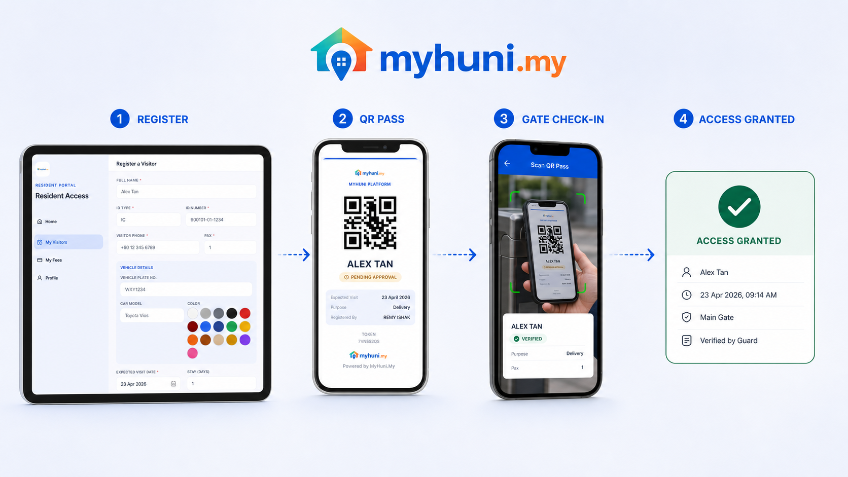 MyHuni visitor journey from registration and QR pass to gate check-in and confirmed access